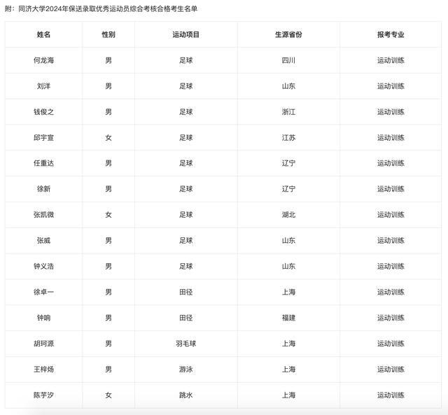 上大学了！陈芋汐已至同济大学报到，据悉陈芋汐专业为运动训练专业