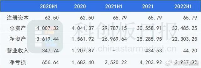 黑神话每小时开发成本至少1500万元