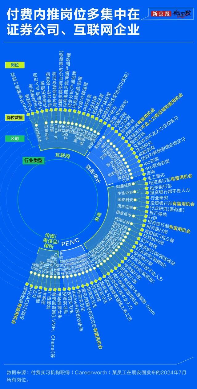 付费实习市场是怎样诞生的？揭秘灰色产业链