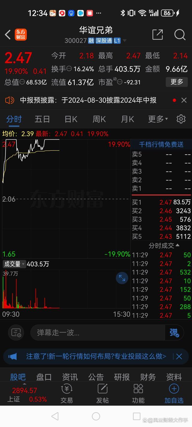 华谊兄弟4天暴涨43% 创业板火爆下的逆袭典范