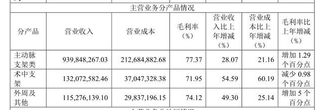 谁在昂贵支架背后层层加价