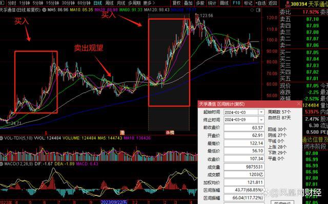 美女基金经理暴亏70%带火民生加银