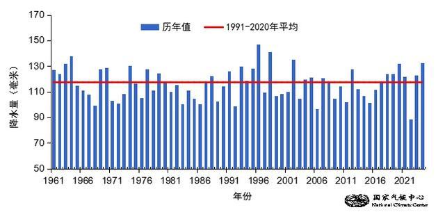 今年“七下八上”期间全国气候特点如何？