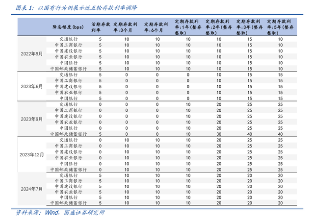 利率3%以上的存款成“香饽饽”：有人开4小时车去存，有人熬夜蹲守