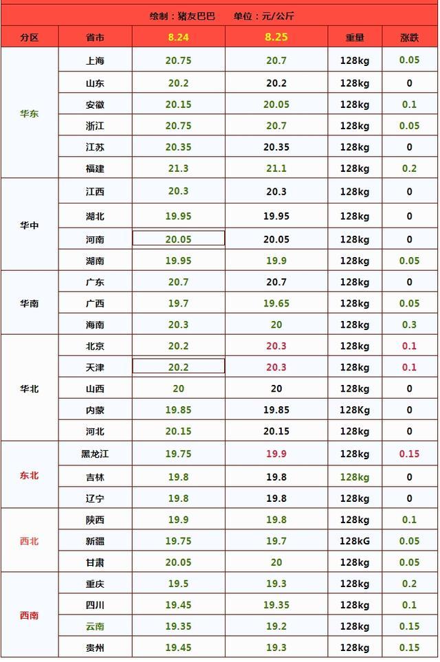 跌不停！猪价“破位”下跌 养殖端心态生变，止跌反弹可期