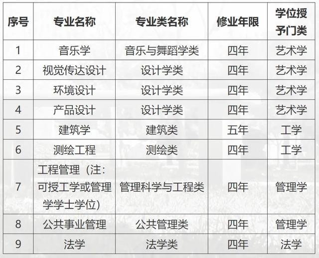 中国石油大学(北京)拟撤销9个专业 优化专业结构，响应社会需求