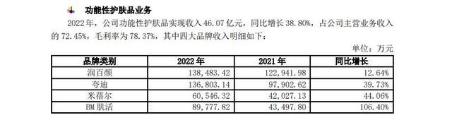 这场断崖式下跌的结局，早在过去就埋下伏笔 玻尿酸龙头华熙生物的困境与转型