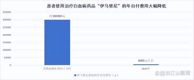 居民医保最新缴费标准公布 财政补助670个人缴400