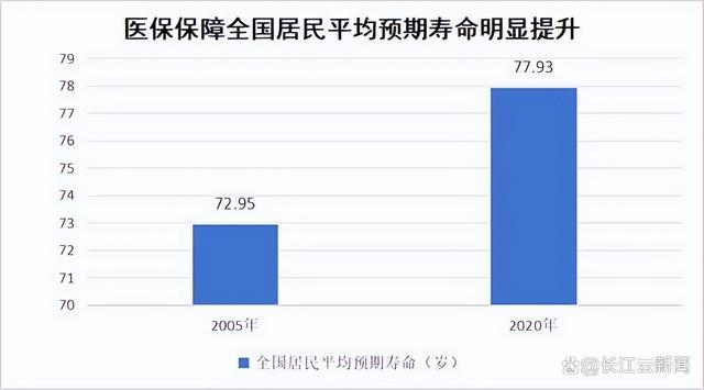 居民医保最新缴费标准公布 财政补助670个人缴400