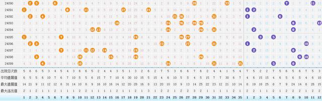 大乐透头奖开4注1000万 奖池金额9.11亿