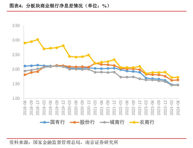 又一波中小银行“降息”来袭：三年期、五年期降幅更大