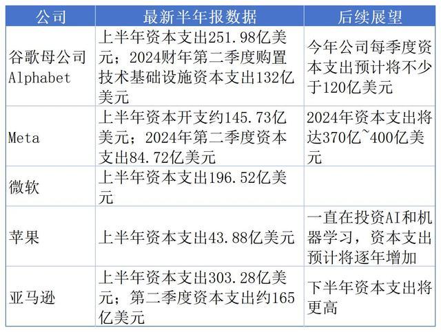 科技股七姐妹股价暴涨暴跌 人工智能泡沫几何？