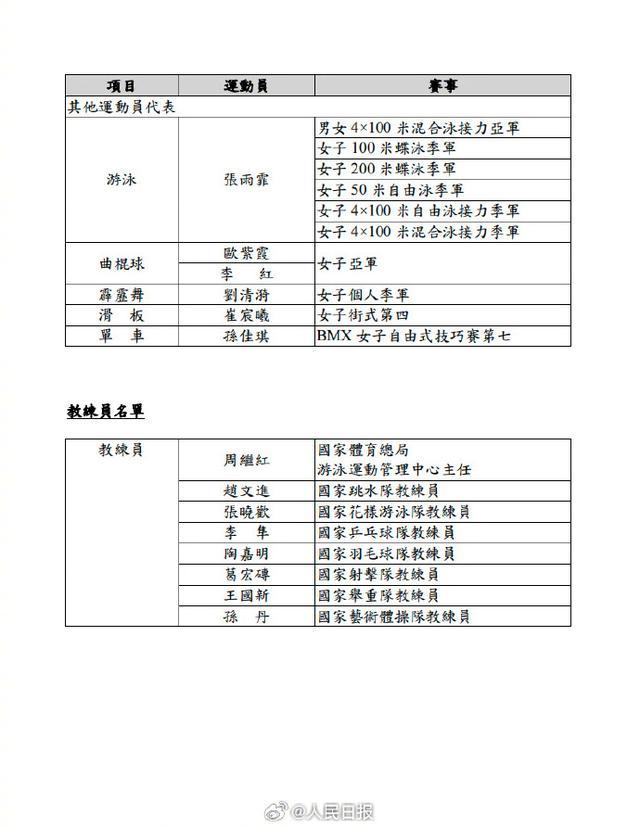 马龙等65名内地奥运健儿访港 代表团星光熠熠