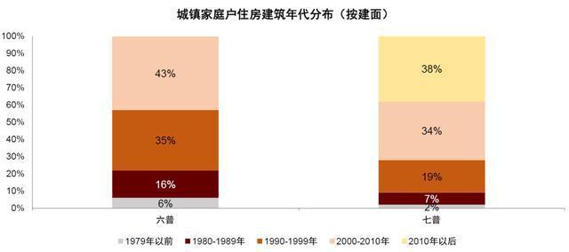 专访陈淑云：房屋养老金为居住安全兜底，地方财政是推行的最大挑战