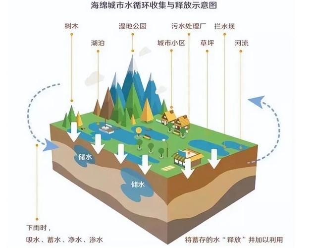 雨后入河排口有臭气？防臭帘，安排！