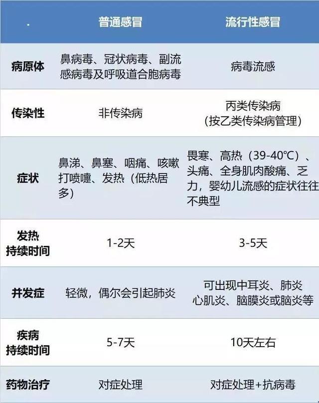 5岁小孩得流感确诊急性坏死性脑病 流感病毒致危重病情