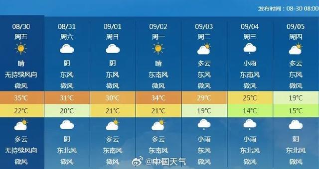 多地再冲40℃ 有地方高温日数已52天 川渝热浪持续肆虐