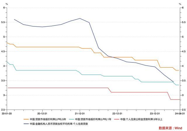 每月省400元房贷能拉动消费么 消费提振潜力探讨