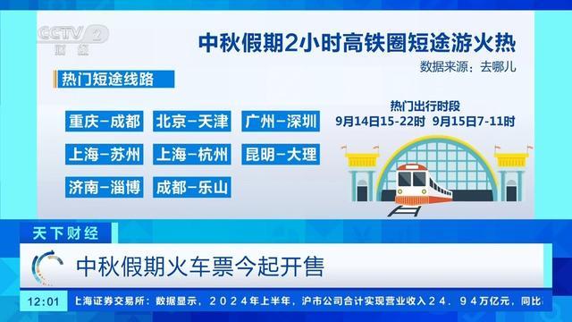 💰欢迎进入🎲官方正版✅中秋假期2小时高铁圈短途游火热 江浙沪广深成渝成热门