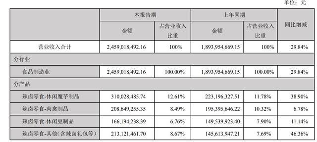 魔芋火了 有企业一年卖超10个亿 小魔芋大市场，零食新宠崛起