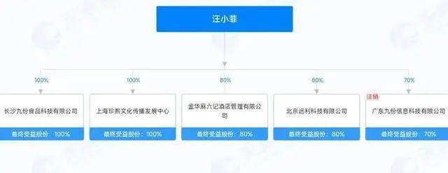 大S称麻六记最大的功劳取决于她 流量变现引争议