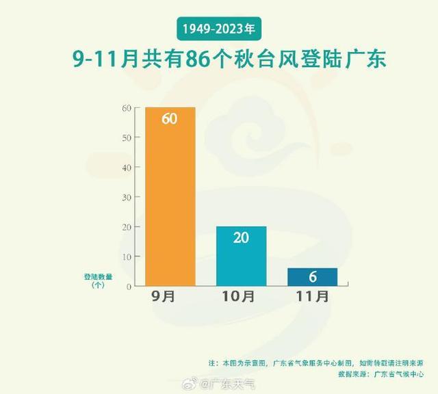 广东多地宣布今起停课 台风“摩羯”已强度三连跳