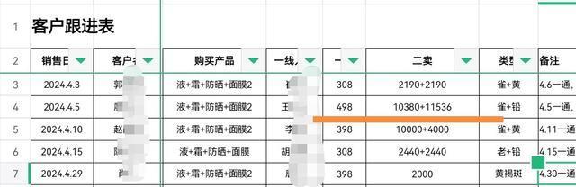 记者卧底揭秘化妆品公司电销套路 良心何在？诱骗复购陷阱重重