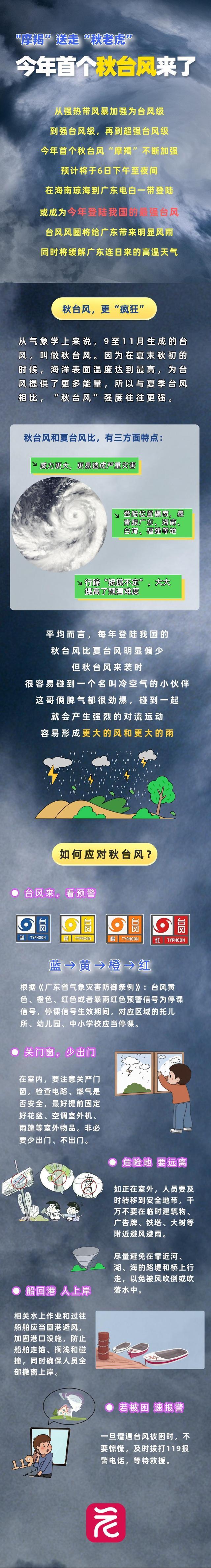 💰欢迎进入🎲官方正版✅台风摩羯比夏季台风更肆虐