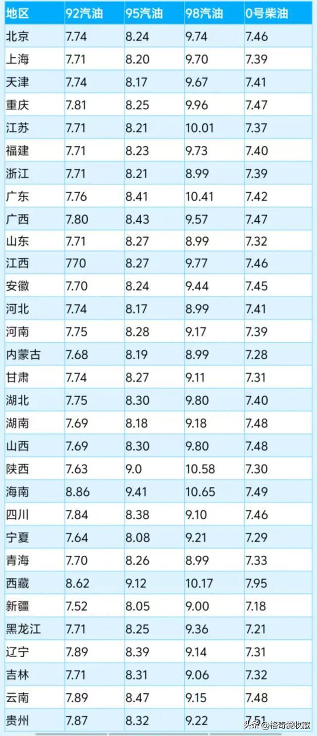 国际原油暴跌！国内油价或将迎来重大调整 车主福音降价在即