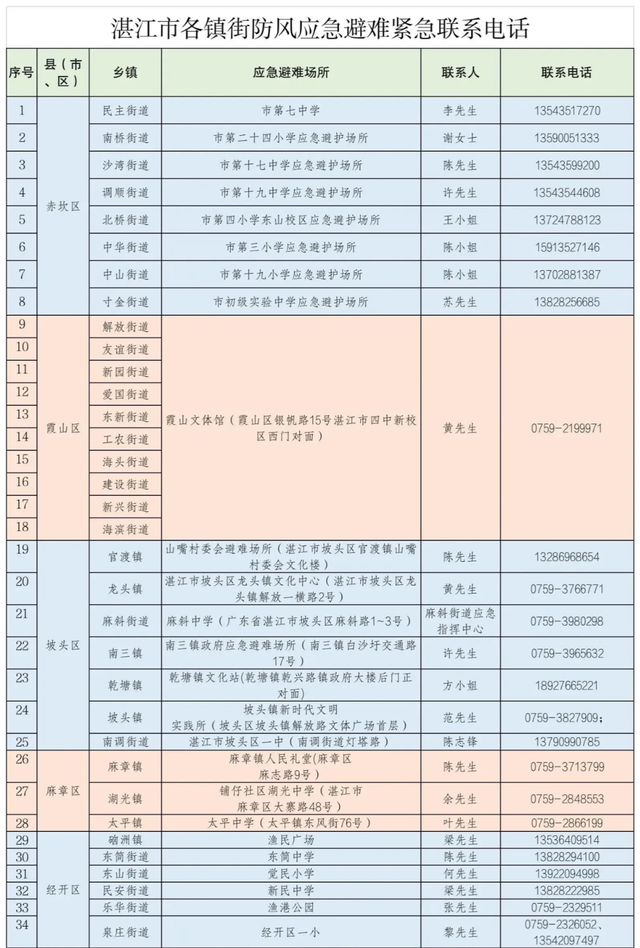 最大风力17级！台风“摩羯”为何来势凶猛？专家解读