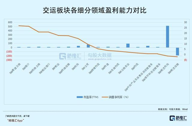 今年最闷声发大财的红利板块 高速公路稳健前行