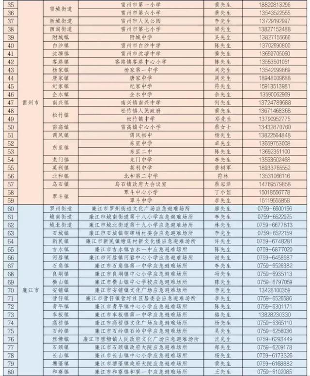 摩羯中心最大风力已达68米秒 多地启动“六停”防台风