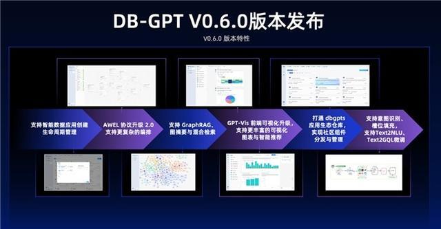 蚂蚁集团开源向量索引库VSAG 赋能AI数据处理新效能