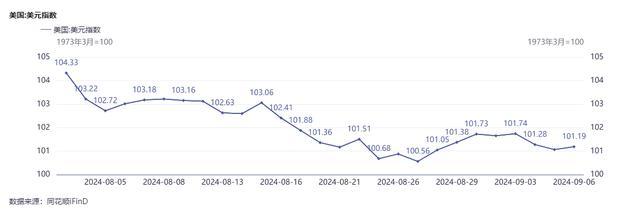 8月末我国外汇储备规模上升318亿美元 黄金储备连续4个月不变 人民币汇率强势反弹背景下的储备变动