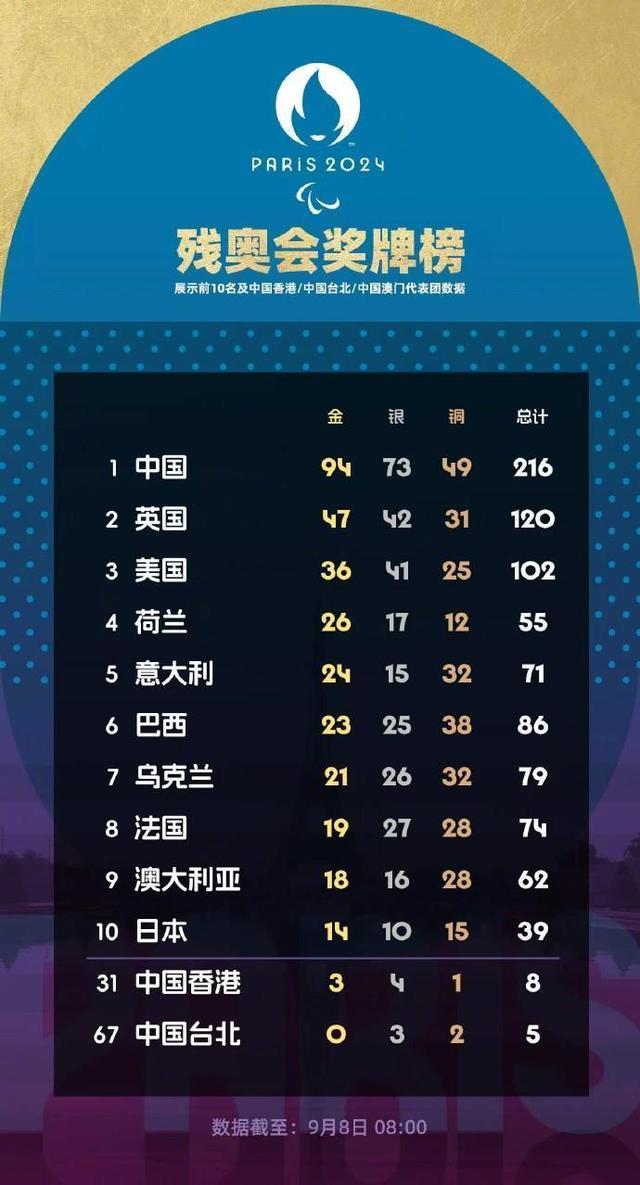 💰欢迎进入🎲官方正版✅巴黎残奥会泪目瞬间 团结之力铸就辉煌