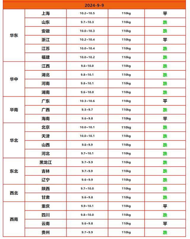 生猪价格行情分析：逢节下跌？