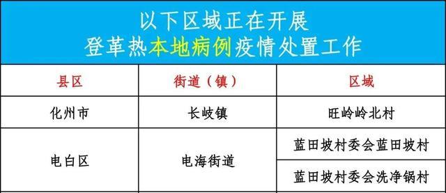 广东已报告登革热本地病例 多地区发布防范警示