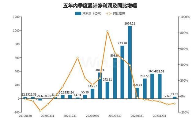 锂价跌破7万关口，产业链上游成本压力待解