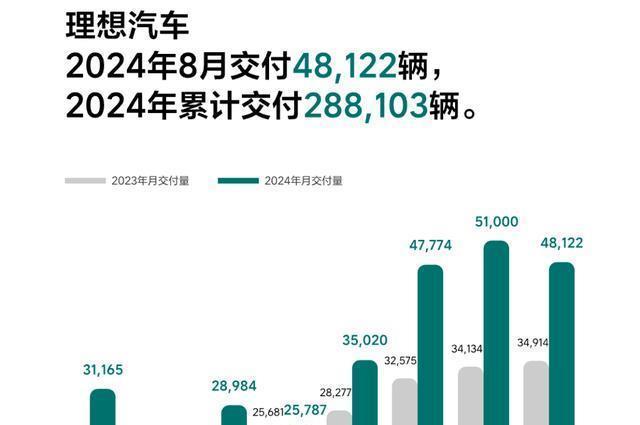 小米汽车8月销量继续破万台 零跑销量创新高