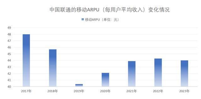 取消来电显示费必须购买新套餐 老用户权益谁来保障？