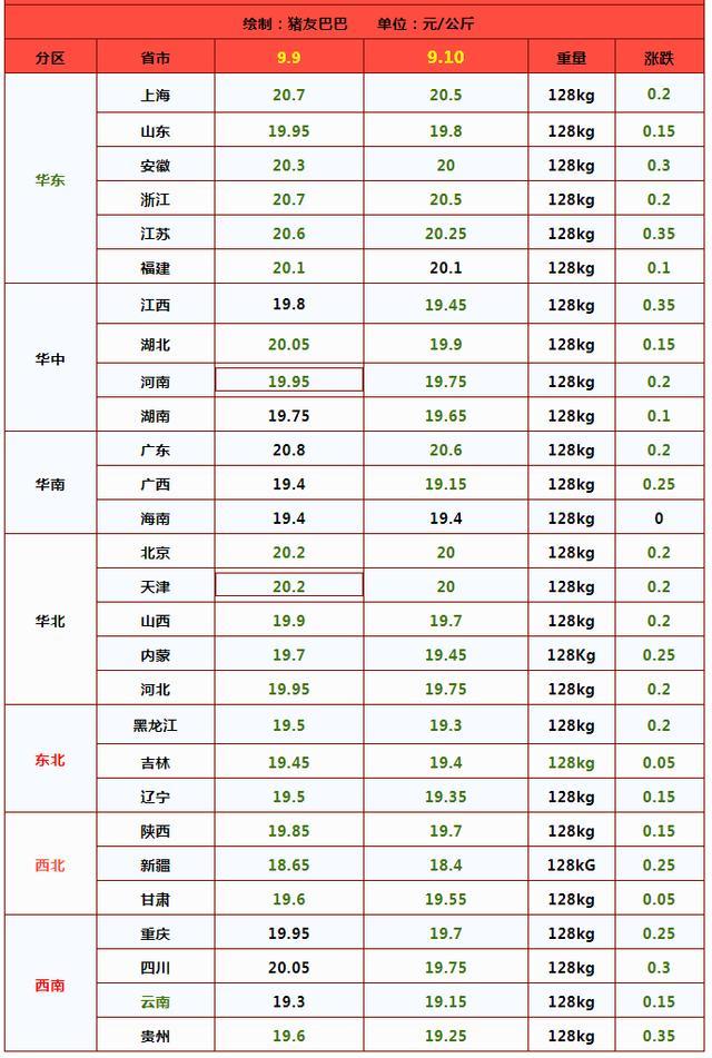 一夜“跳水”！猪价“跌翻天”，全国市场“一片绿”