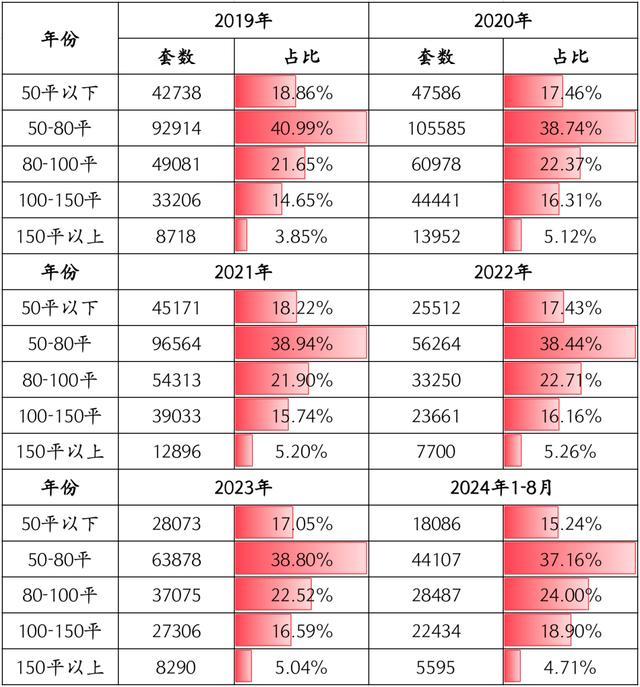 上海的小户型在慢慢被抛弃？二手市场仍是成交主力