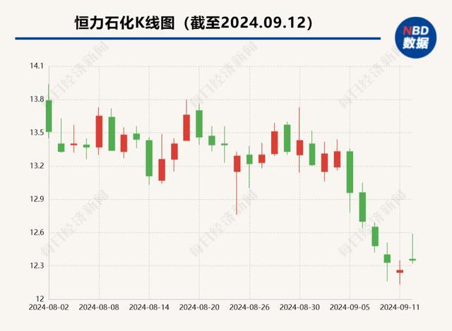 12万亿中东“土豪”宣布！与中国两大石化巨头合作，又有新进展 深化能源联盟