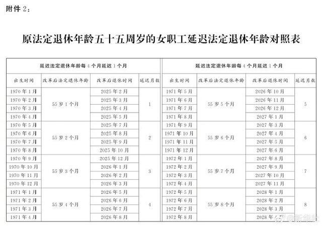 延迟退休年龄对照表来了！2024年起逐步实施