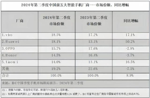 “单飞”四年，荣耀仍未“荣耀”