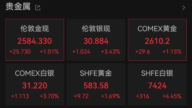 金价又发疯！金饰品每克冲到761元，黄金上涨远未结束？