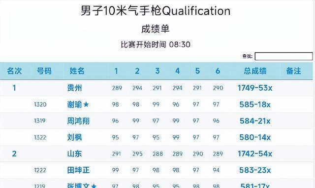 谢瑜198.8环全锦赛仅第4：比巴黎差了42.1环，50天无系统测验成要因 景况下滑之谜