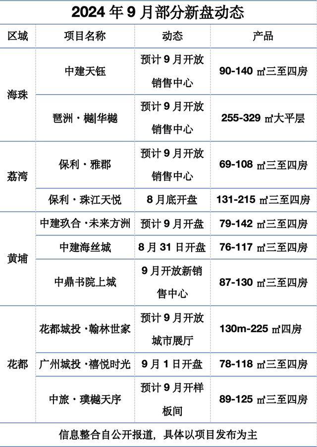 💰欢迎进入🎲官方正版✅金九过半，楼市能否迎来转机 新盘扎堆促销售