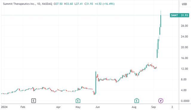 💰欢迎进入🎲官方正版✅中国创新药击败全球“药王”，本土厂商股价淡定，海外合作方股价暴涨