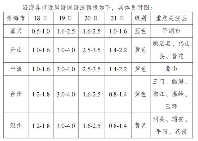 台风普拉桑将登陆浙江沿海 渔船持续避风，海况恶劣预警